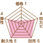 フッ素樹脂塗料