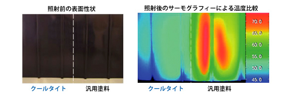 サーモグラフィーによる温度比較